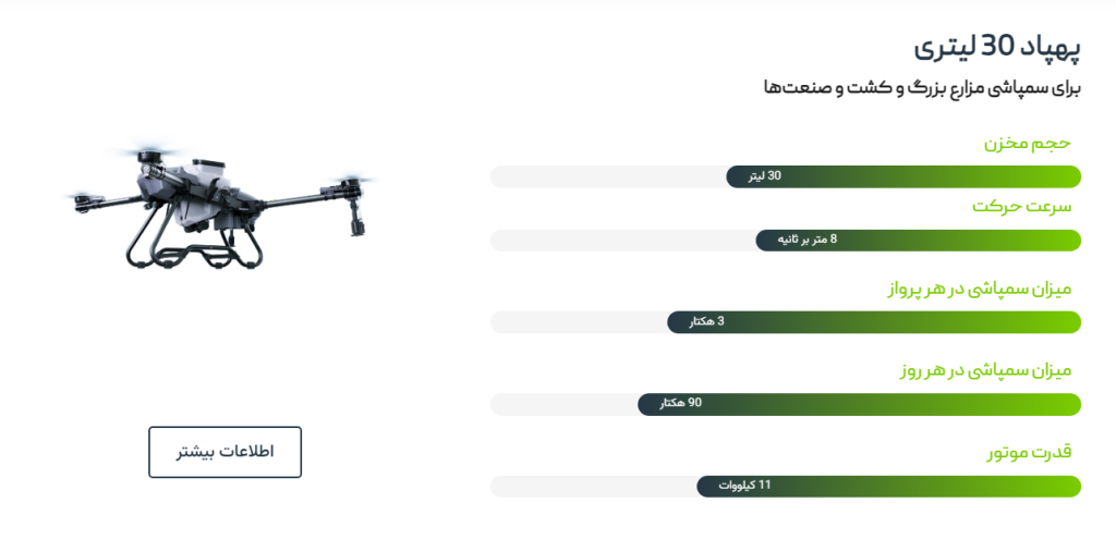 پهپاد سمپاش 30 لیتری